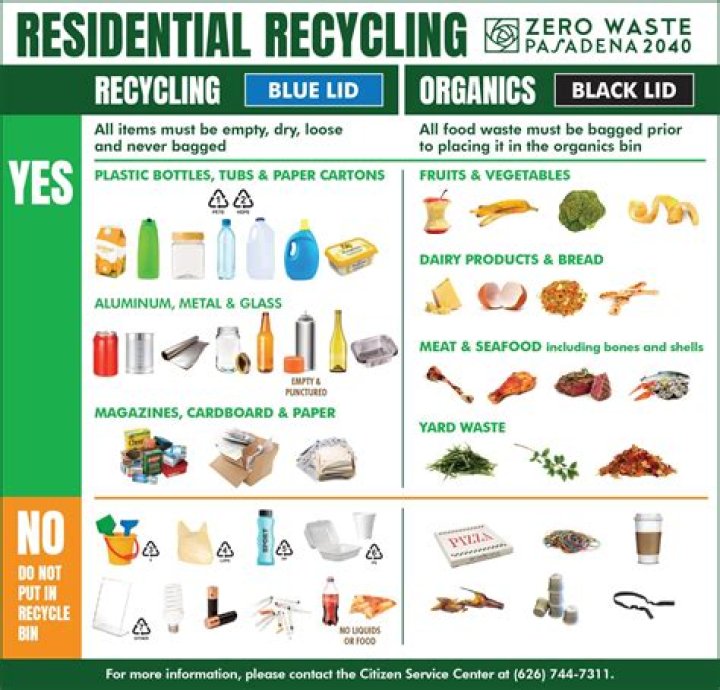 Free PDF Recycling List for Waste Management – Download Now