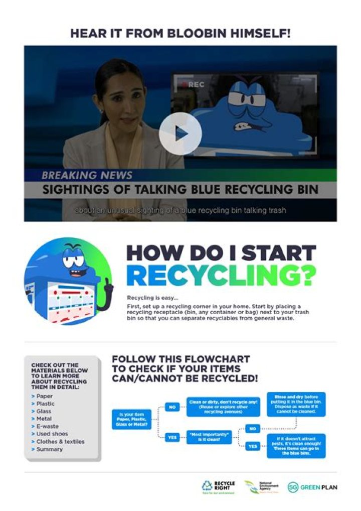 Waste Management Recycling List PDF: Complete Guide