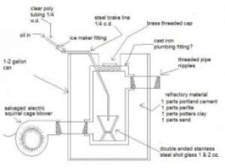 Waste Oil Heater Plans PDF: Easy-to-Follow Installation Guide