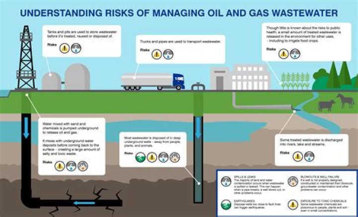 Comprehensive Guide to Waste Water Management in the Oil and Gas Industry – PDF