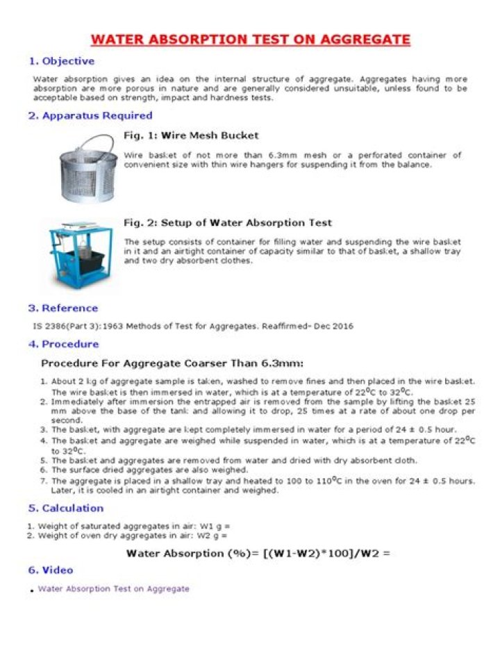 Water Absorption Test for Fine Aggregate: Essential PDF Guide