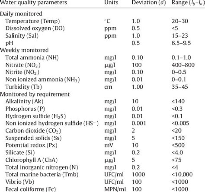 Water Quality Testing Parameters PDF: Essential Guidelines for Accurate Testing