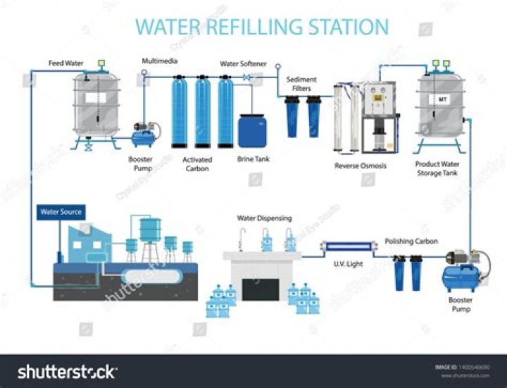 How to Launch a Water Refilling Station Business Plan PDF