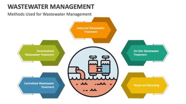 Effective Water Waste Management PDF Guide