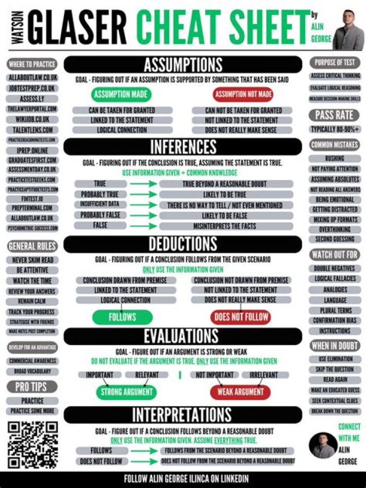 Watson-Glaser Cheat Sheet PDF: Quick Guide for Critical Thinking Success