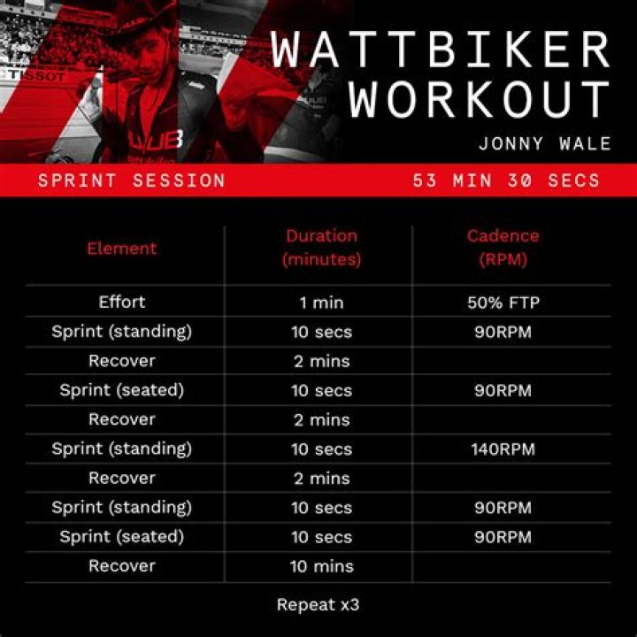 Wattbike Training Plans PDF: Master Your Ride with Expert Workouts