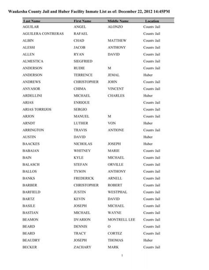 Waukesha County Inmate List PDF: Official Access and Details