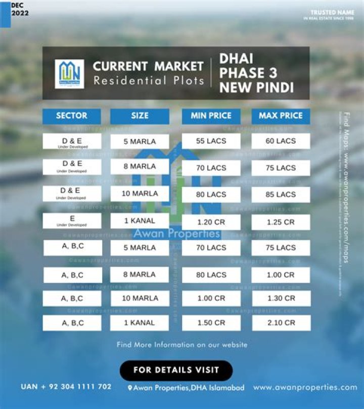 Wave City Phase 2 Land Plots Price List PDF – Affordable Investment Guide
