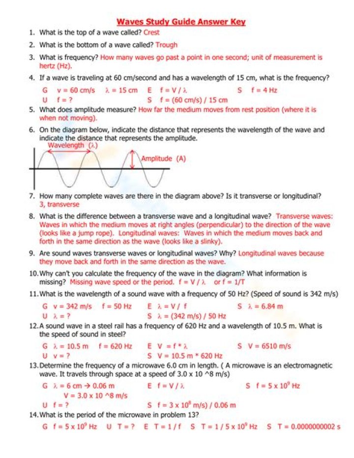Waves Questions and Answers PDF for GCSE