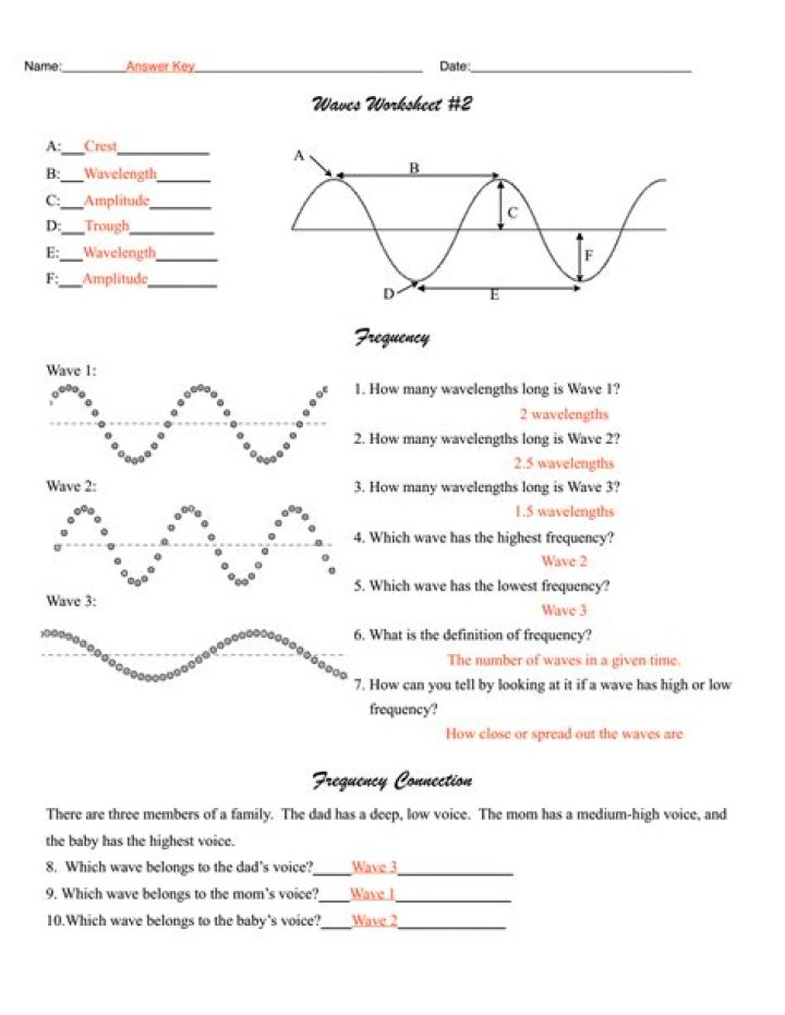 Waves Worksheet Middle School PDF – Free Printable Science Practice