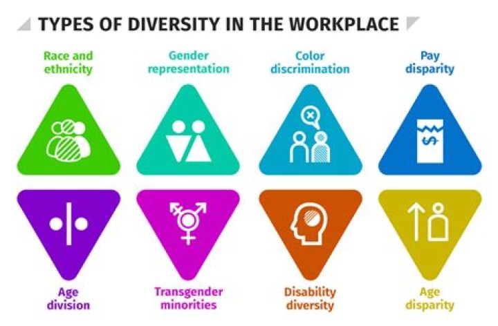 Effective Ways to Manage Diversity in the Workplace PDF Guide