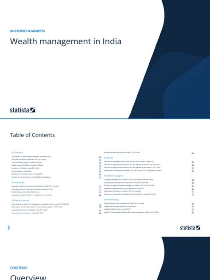 Wealth Management in India: Expert PDF Guide