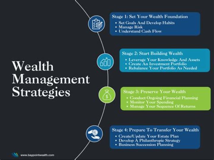 Comprehensive Wealth Management Textbook PDF for Beginners and Experts