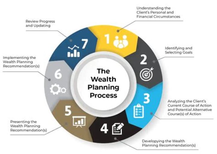 Master Wealth Planning with Our Expert PDF Guide