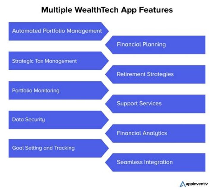 WealthTech & Wealth Management in the Fintech Age: Mastering Asset Growth