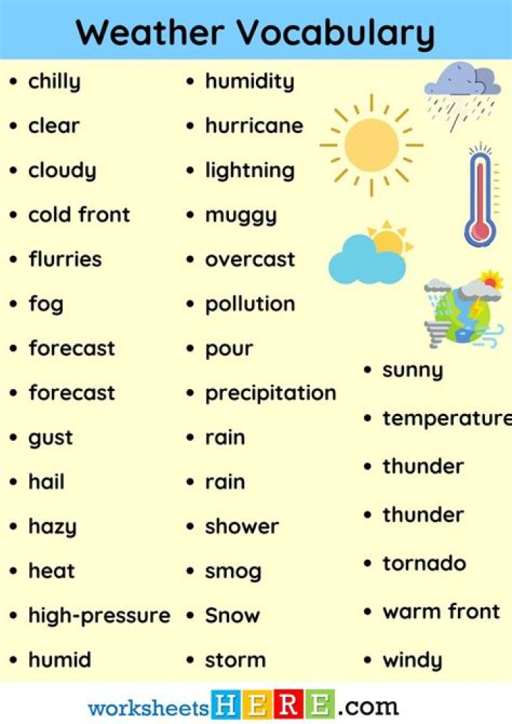 Essential Weather Vocabulary List PDF for Students and Learners