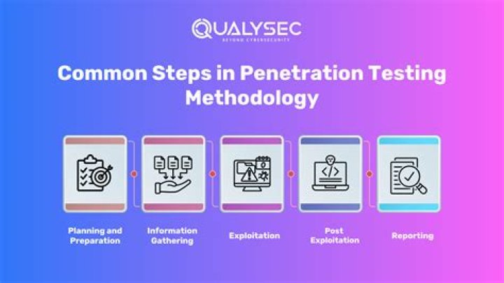 Web Application Penetration Testing Methodology PDF: Comprehensive Guide