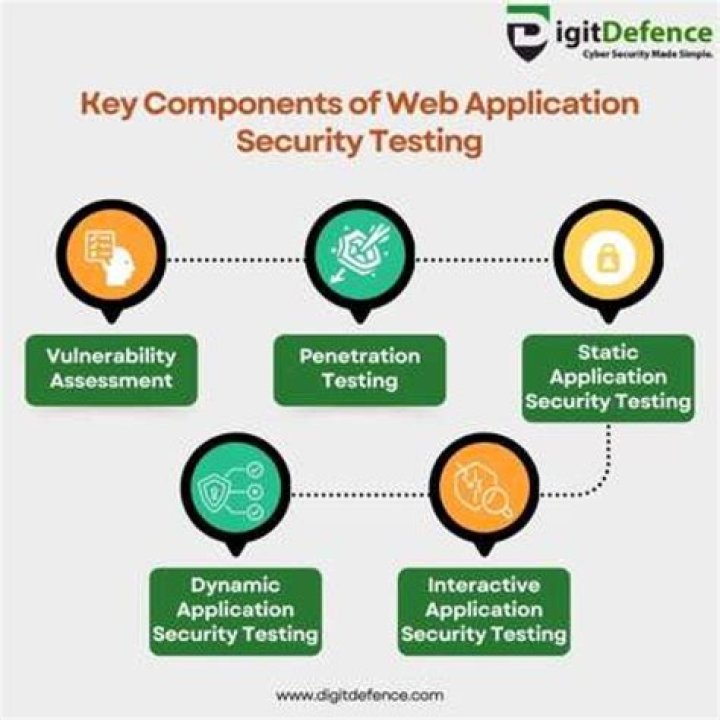Web Application Security Testing PDF: Essential Guide to Secure Your Apps