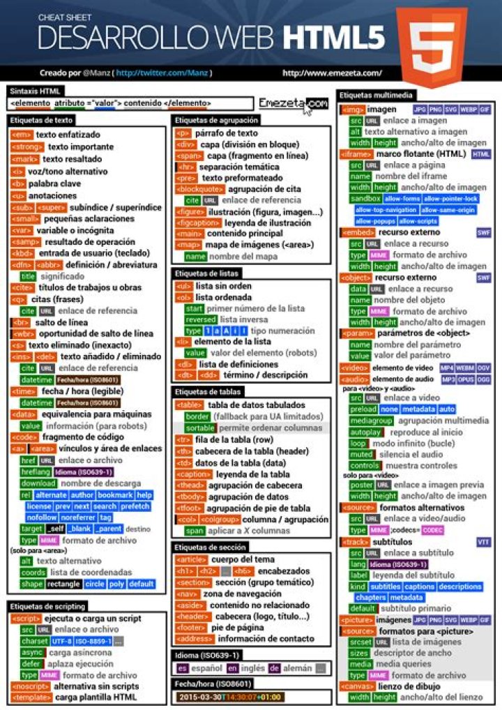 Web Design Cheat Sheet PDF: Master Essential Tools & Tips