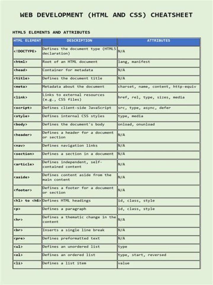 Web Development Cheat Sheet PDF: Your Quick Reference Guide