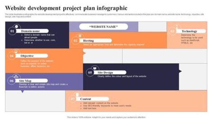 Website Development Project Plan PDF – Get Your Custom Blueprint