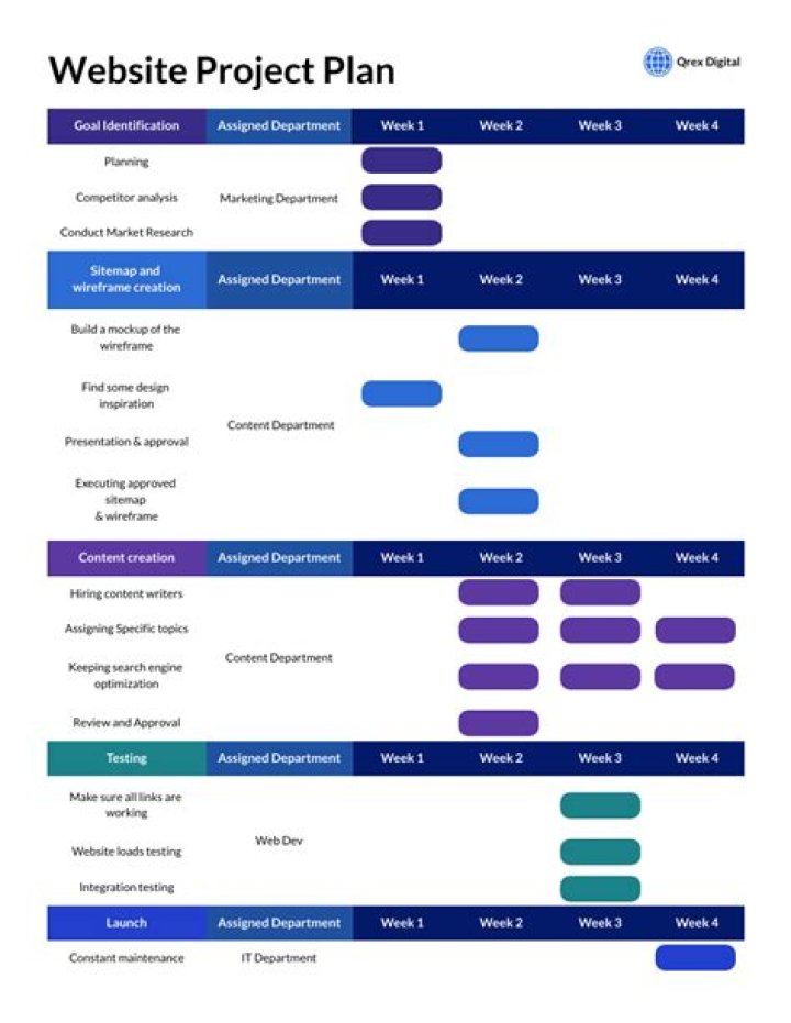 Free Website Planning Template PDF for Effortless Site Design
