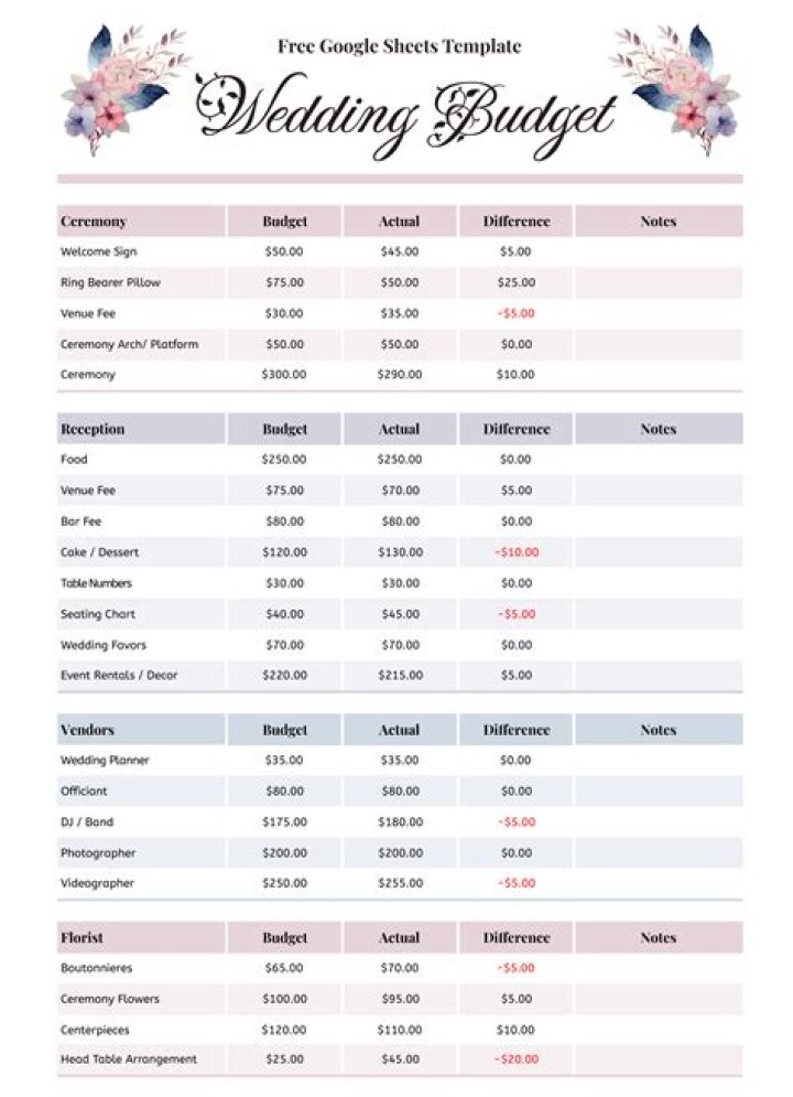 Wedding Budget List PDF – Stay on Track with Your Big Day