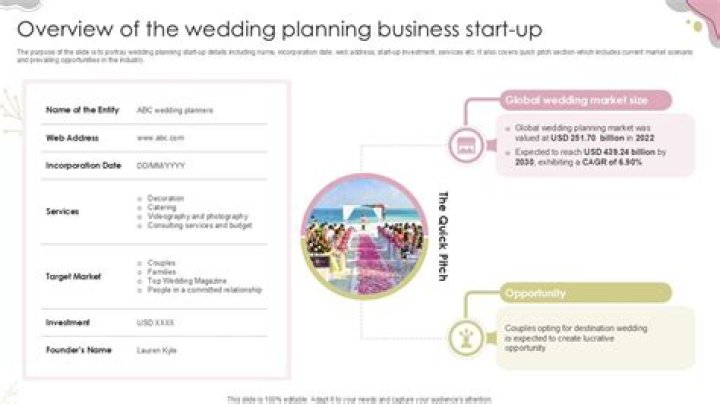 Wedding Business Plan PDF: Complete Template for Success