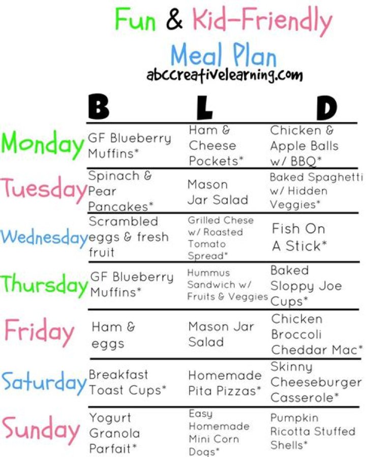 Weekly Kid-Friendly Meal Plan PDF – Easy & Fun Meals