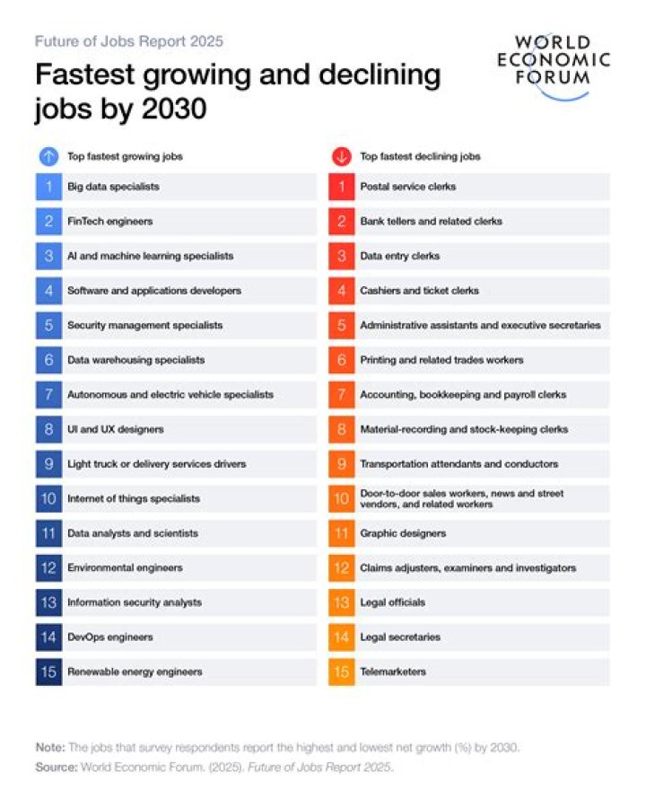 WEF Smart Cities List PDF: Top 2024 Urban Innovations
