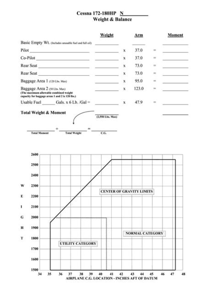 Cessna 172 Weight & Balance Sheet PDF – Complete Analysis & Download