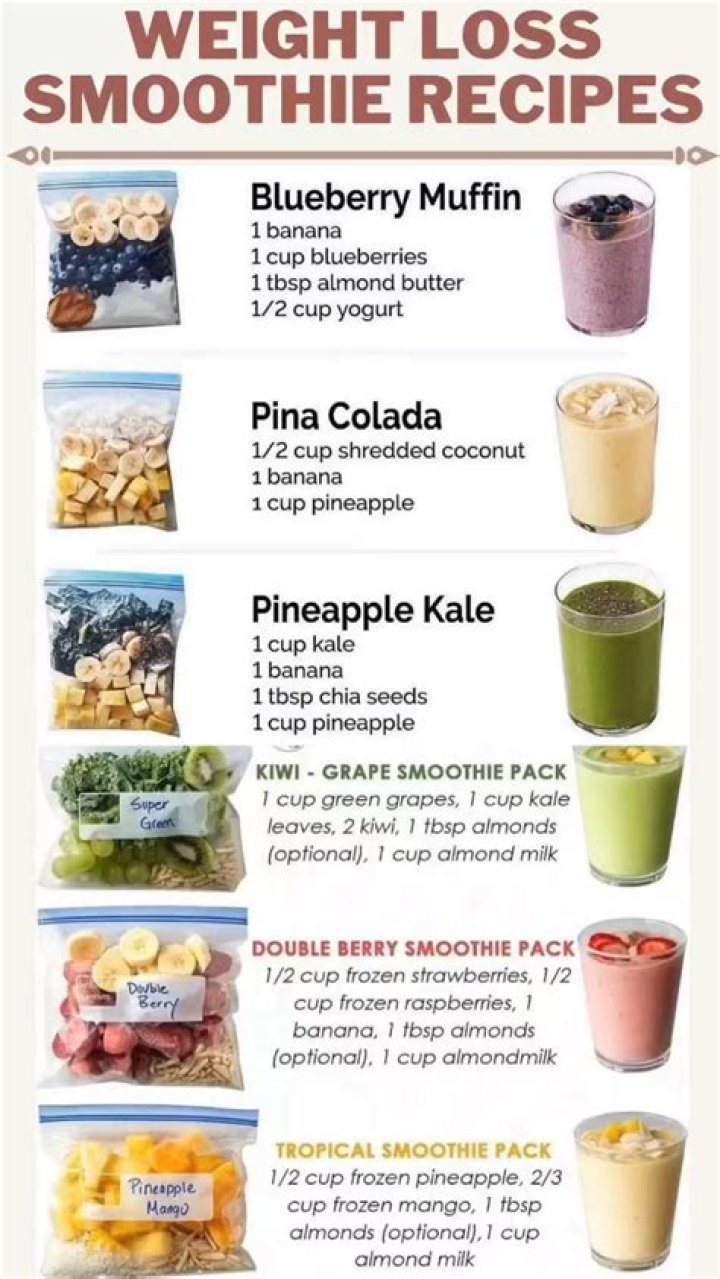 Weight Loss Smoothie Diet Plan PDF: Fast & Healthy Sips for Lasting Results