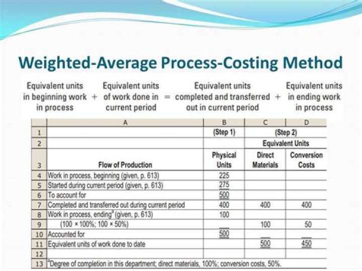 Weighted Average Method Process Costing Exercises and Answers PDF