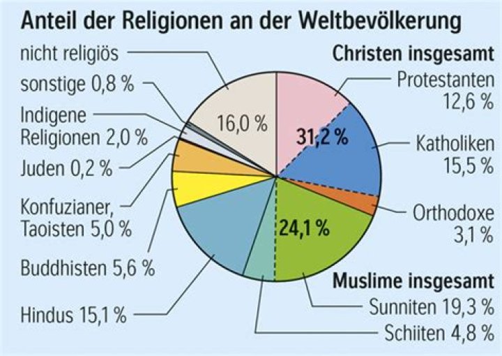 Welche Religion Hat Man Wenn Man Aus Der Kirche Ausgetreten Ist?