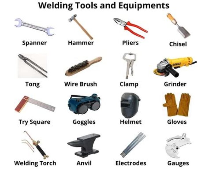 Welding Equipment List PDF: Essential Tools for Professionals & Hobbyists