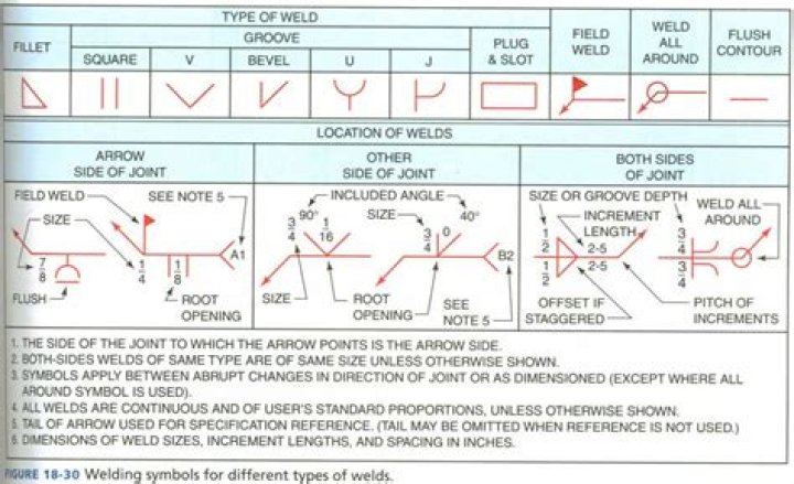 Welding Symbols Test PDF: Master Welding Symbols with Practice Tests