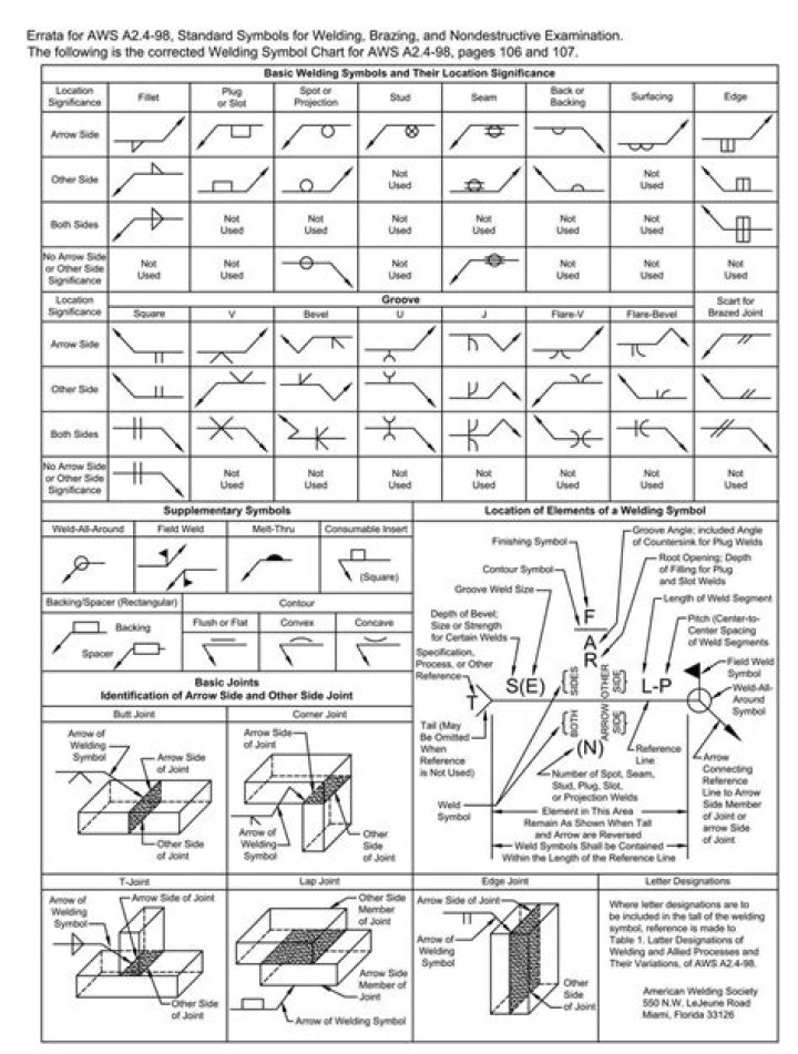 Welding Symbols Worksheet PDF – Free Download for Skill Building