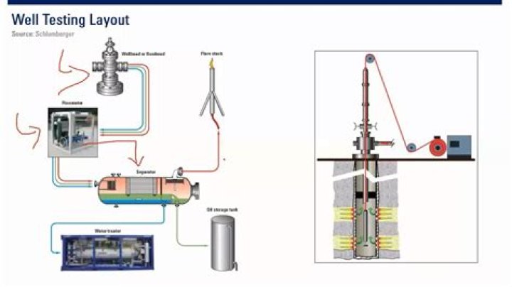 Comprehensive Well Testing Procedure PDF – Step-by-Step Guide