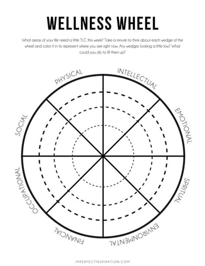 Wellbeing Worksheets PDF: Boost Your Mental Health Today