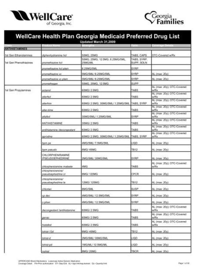 WellCare Drug List 2024: Complete PDF Guide for Safe Medication Use