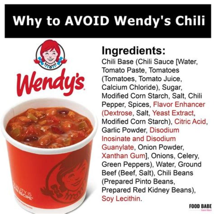Wendy's Ingredients List PDF – Full Recipe Details & Nutritional Info
