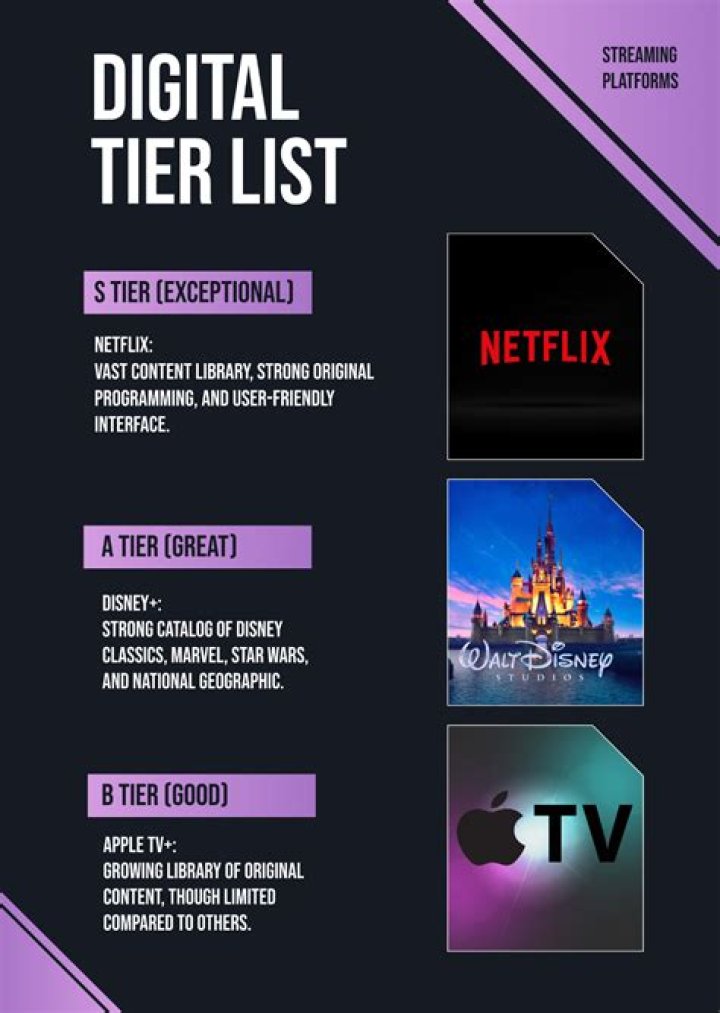 WES Digital Partnership List PDF: Access Official Partner Directory