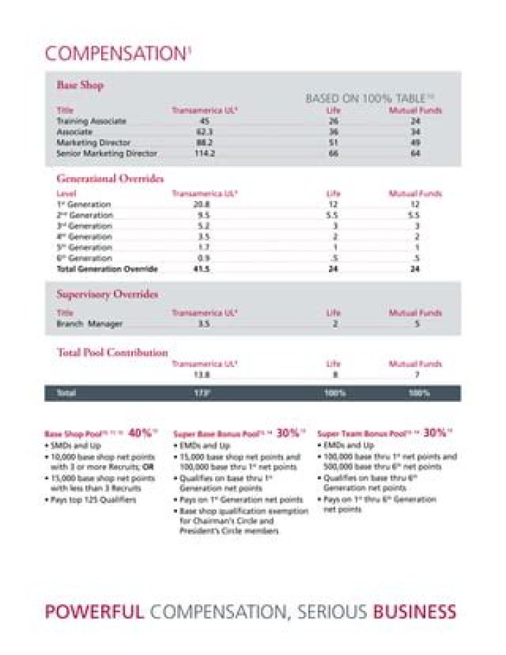 WGF Compensation Plan 2023 PDF: Full Guide & Breakdown