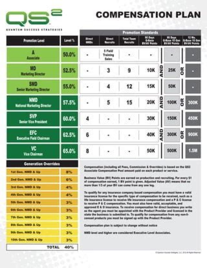 WGF Compensation Plan PDF: Full Guide & Download