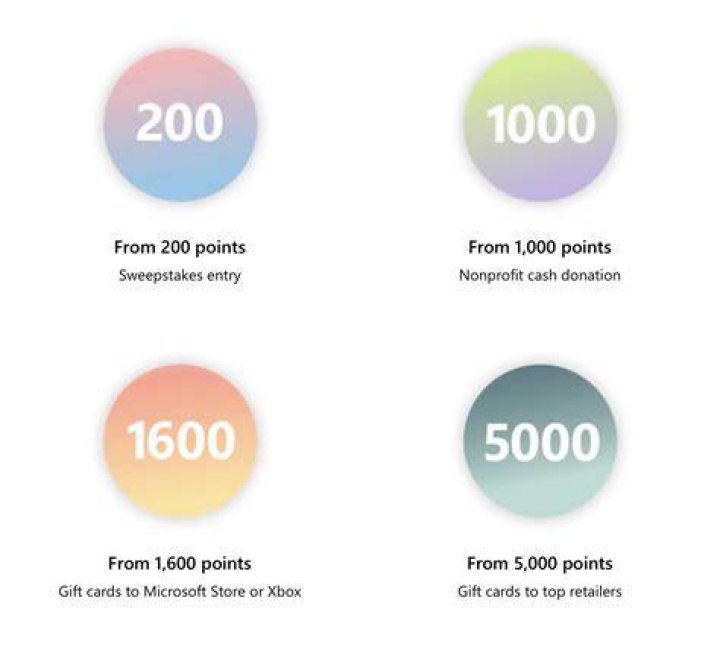 What are 50000 Membership points worth?