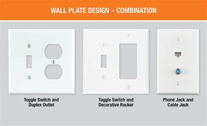 What are outlet plates called?