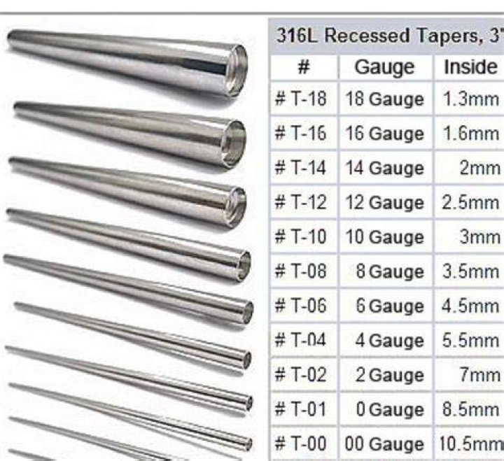What are piercing tapers used for?