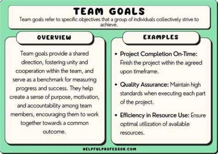 What are some good goals for a team?