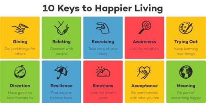 What are the 10 keys to happiness?