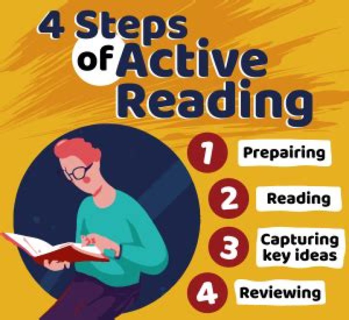 What are the 4 steps of active reading?